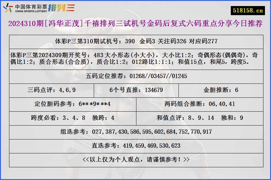 2024310期[冯华正茂]千禧排列三试机号金码后复式六码重点分享今日推荐