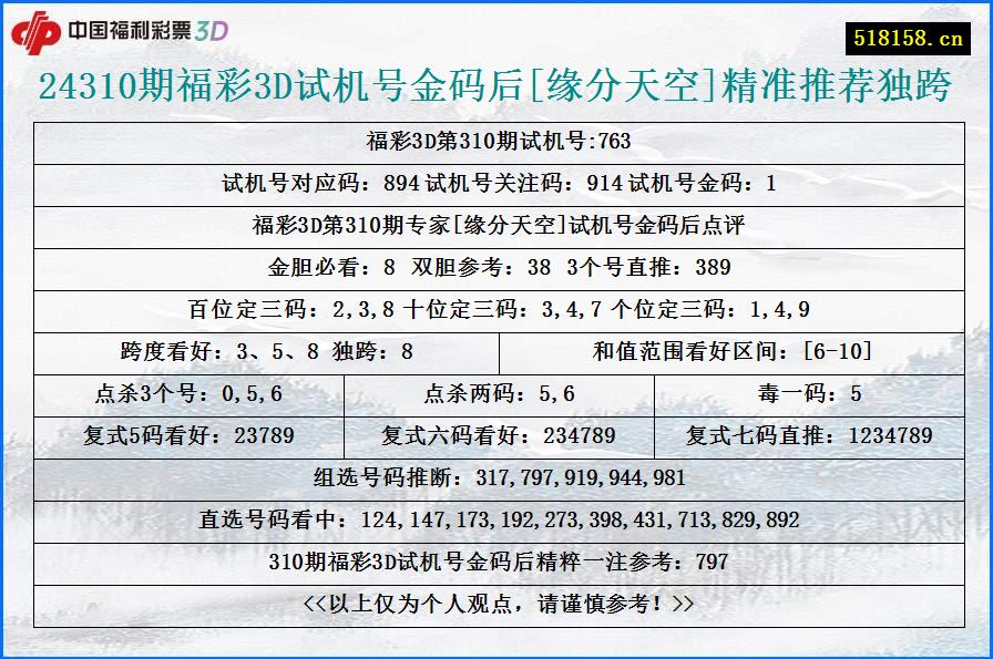 24310期福彩3D试机号金码后[缘分天空]精准推荐独跨