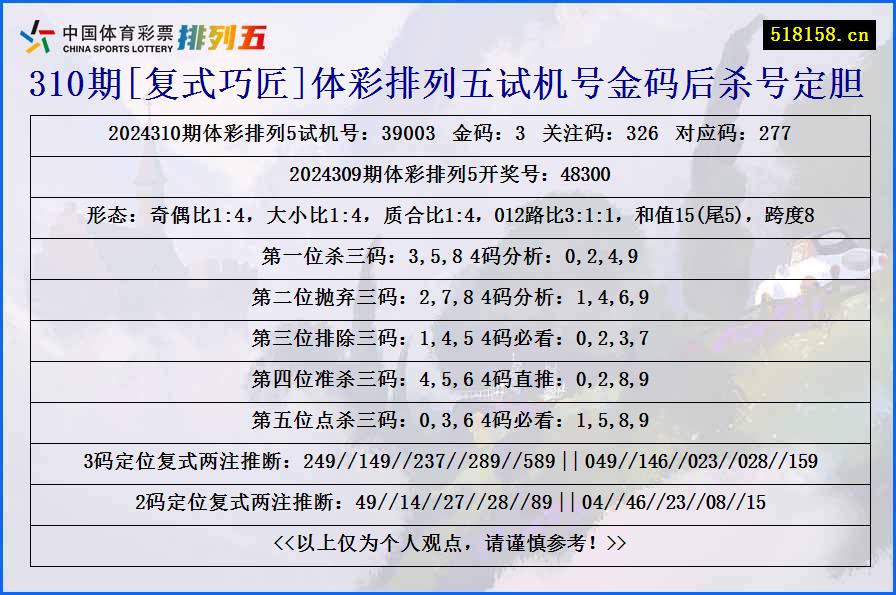 310期[复式巧匠]体彩排列五试机号金码后杀号定胆