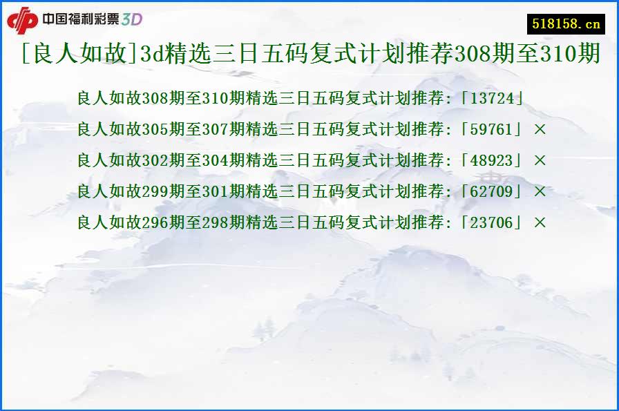 [良人如故]3d精选三日五码复式计划推荐308期至310期