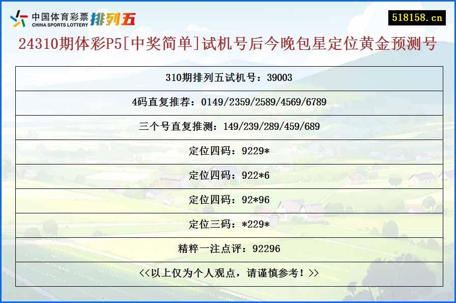 24310期体彩P5[中奖简单]试机号后今晚包星定位黄金预测号