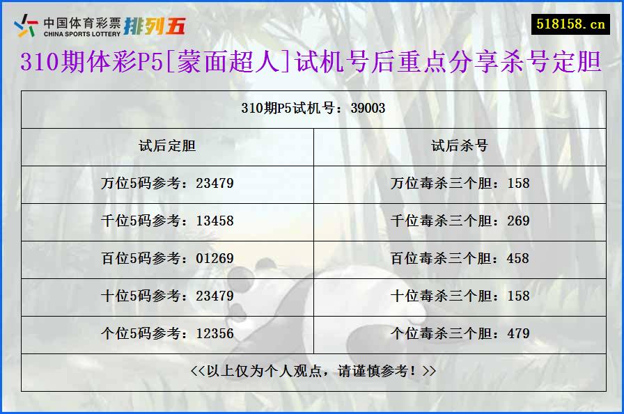 310期体彩P5[蒙面超人]试机号后重点分享杀号定胆