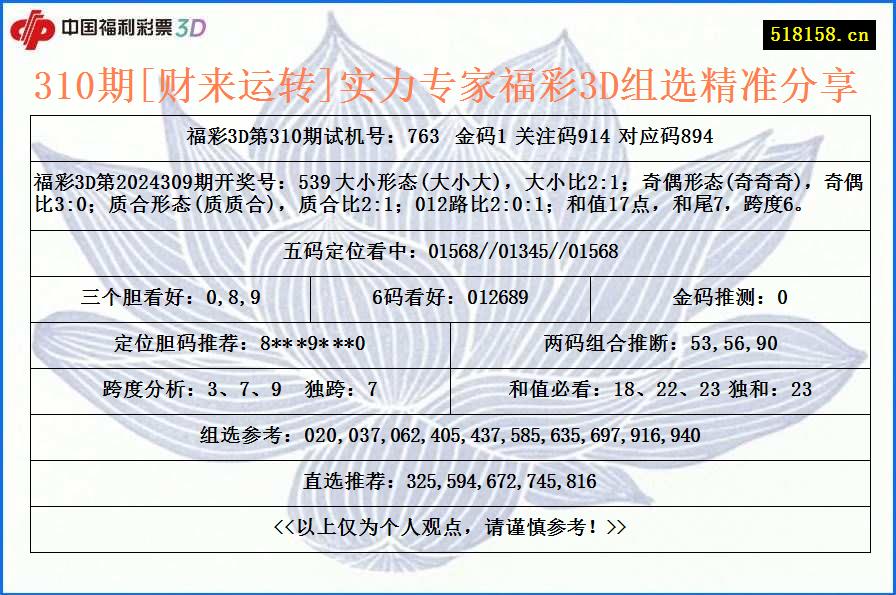 310期[财来运转]实力专家福彩3D组选精准分享