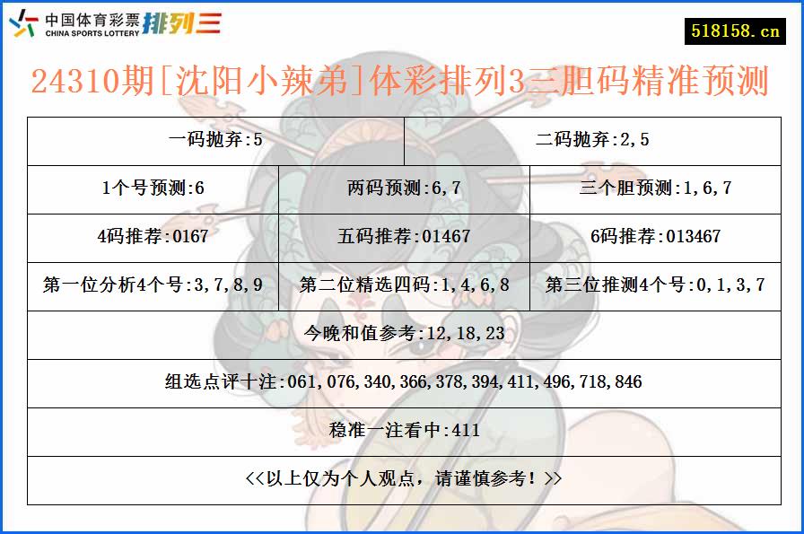 24310期[沈阳小辣弟]体彩排列3三胆码精准预测