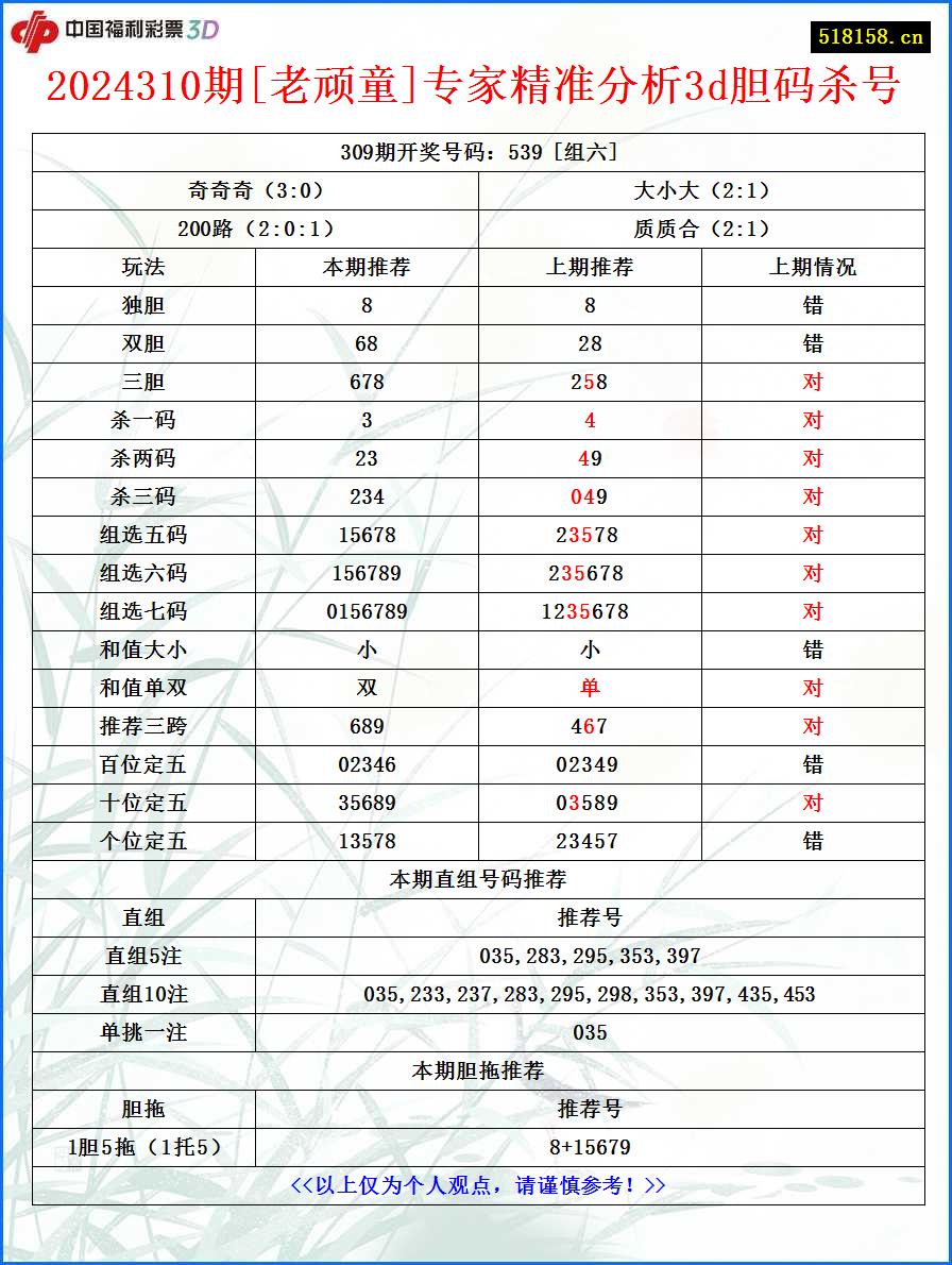 2024310期[老顽童]专家精准分析3d胆码杀号