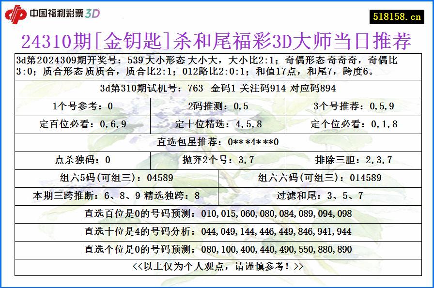 24310期[金钥匙]杀和尾福彩3D大师当日推荐