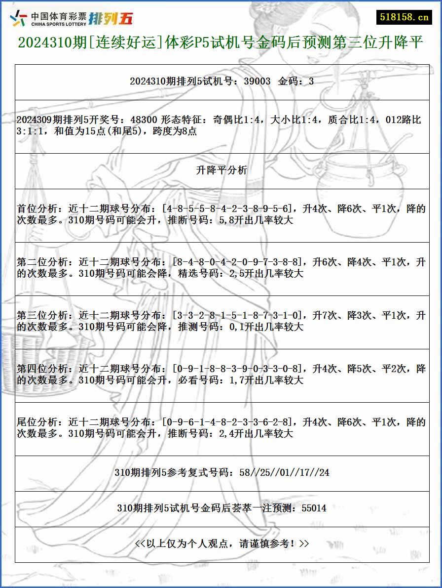 2024310期[连续好运]体彩P5试机号金码后预测第三位升降平