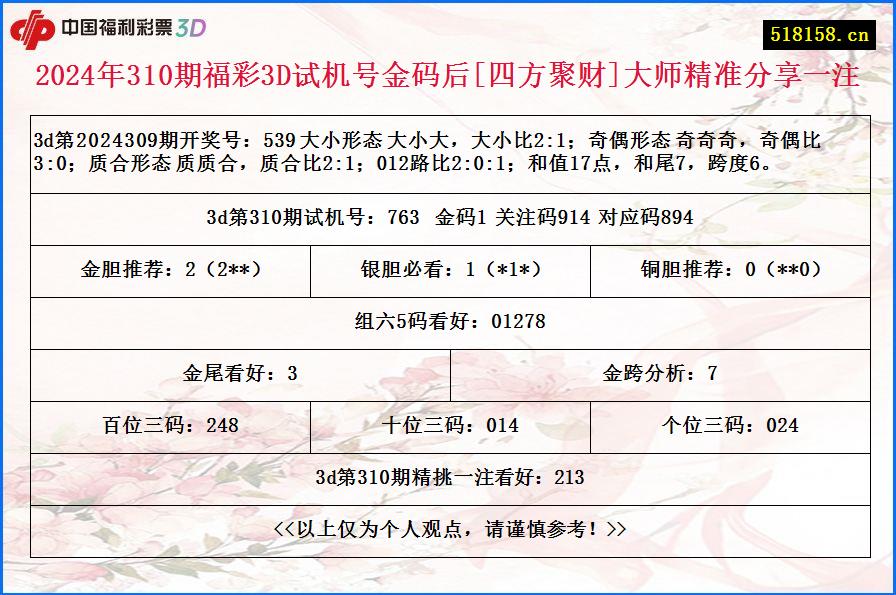 2024年310期福彩3D试机号金码后[四方聚财]大师精准分享一注