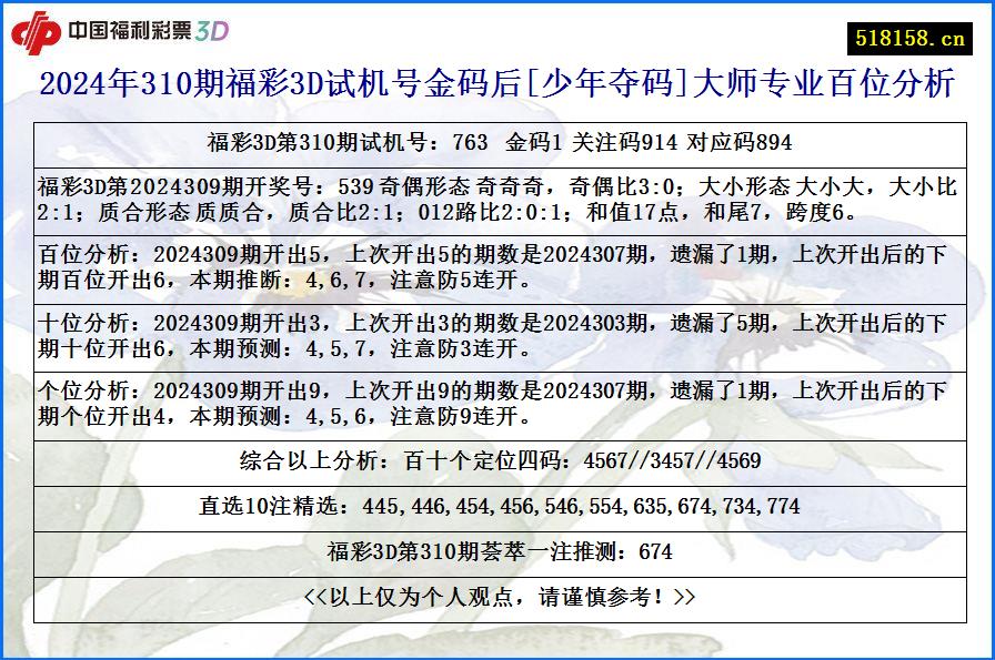 2024年310期福彩3D试机号金码后[少年夺码]大师专业百位分析