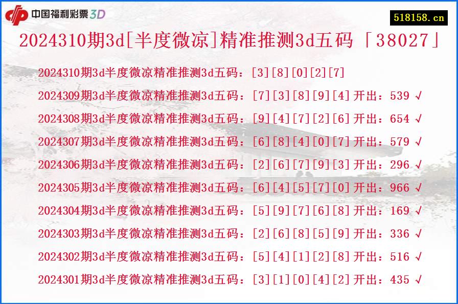 2024310期3d[半度微凉]精准推测3d五码「38027」