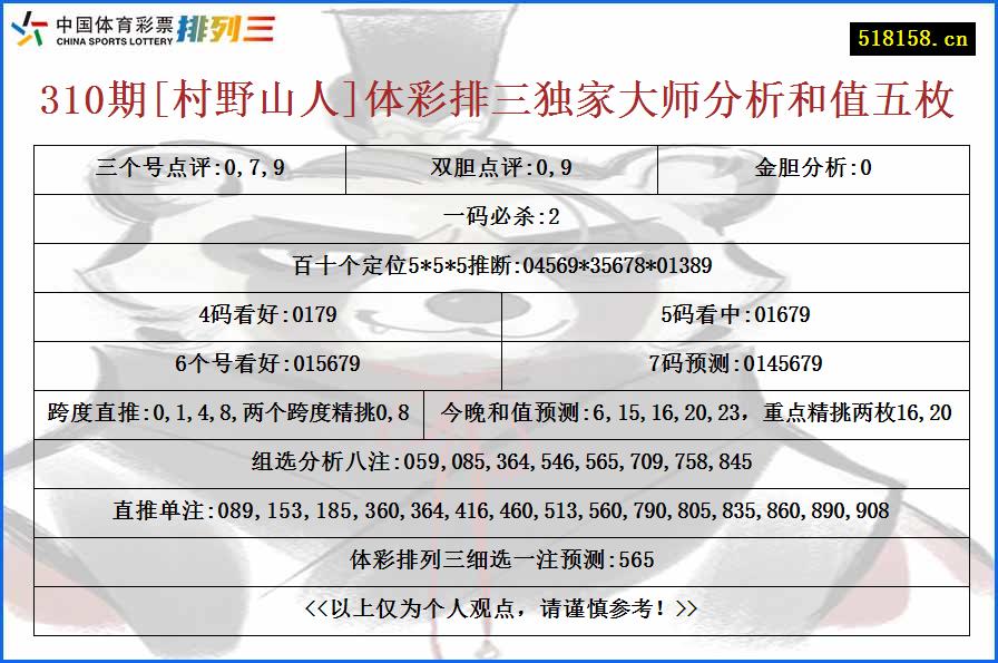 310期[村野山人]体彩排三独家大师分析和值五枚