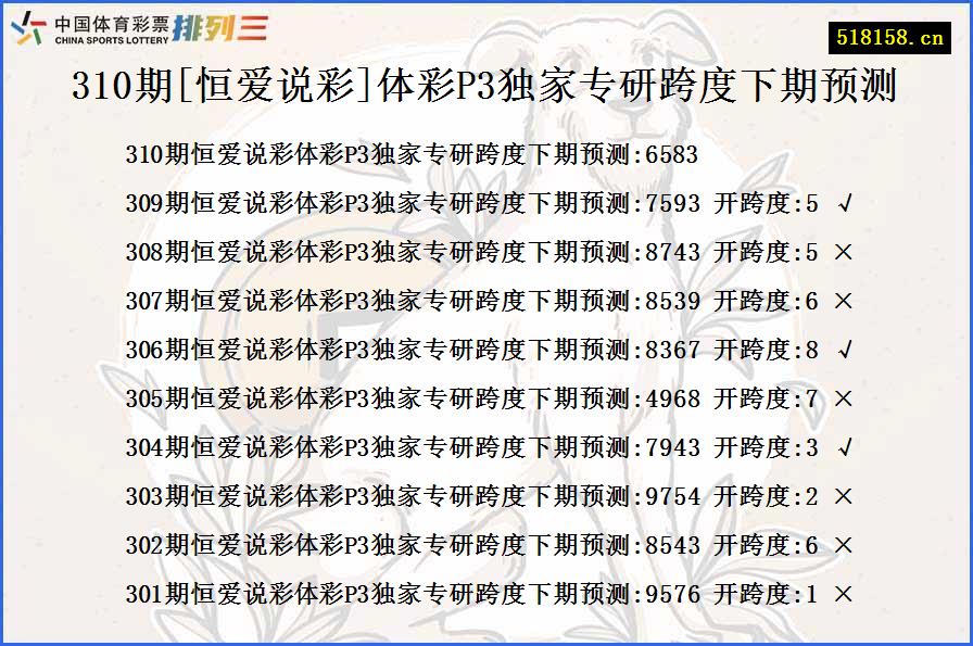 310期[恒爱说彩]体彩P3独家专研跨度下期预测