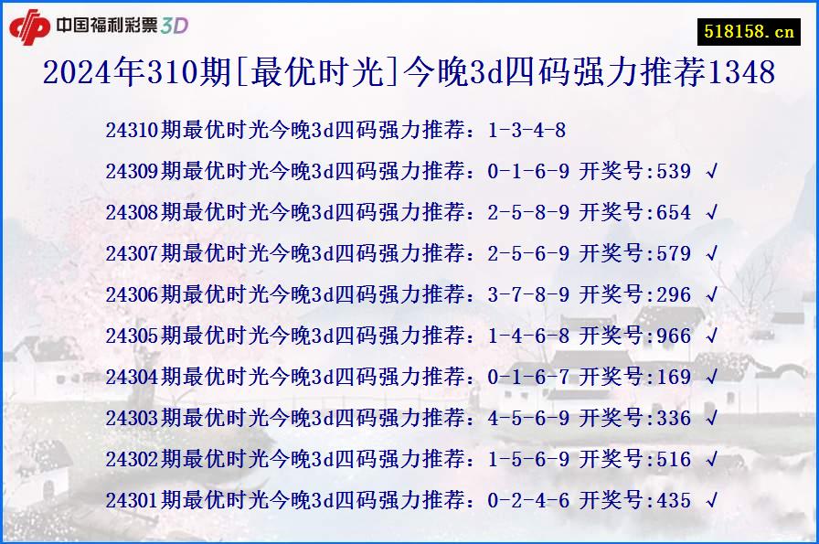 2024年310期[最优时光]今晚3d四码强力推荐1348