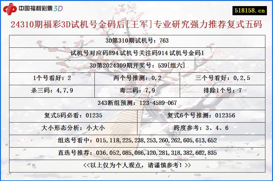 24310期福彩3D试机号金码后[王军]专业研究强力推荐复式五码