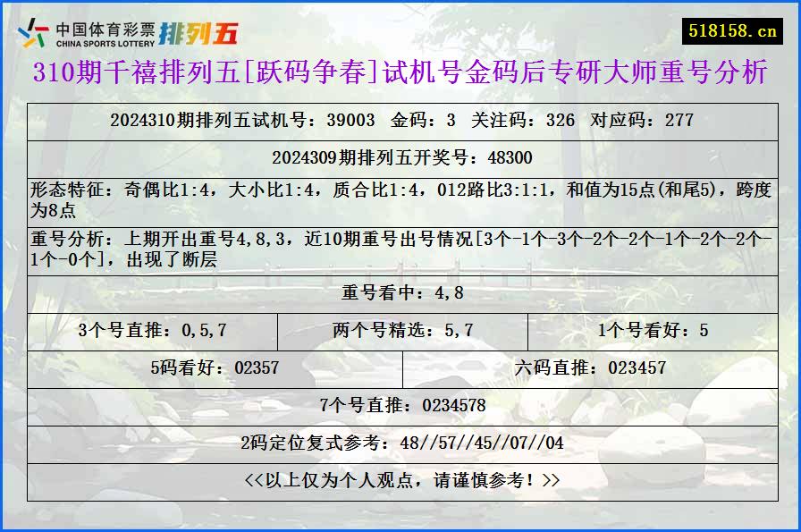 310期千禧排列五[跃码争春]试机号金码后专研大师重号分析