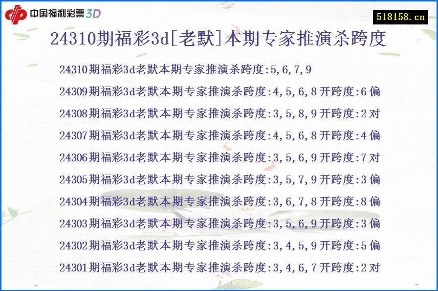 24310期福彩3d[老默]本期专家推演杀跨度