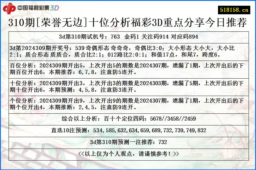 310期[荣誉无边]十位分析福彩3D重点分享今日推荐