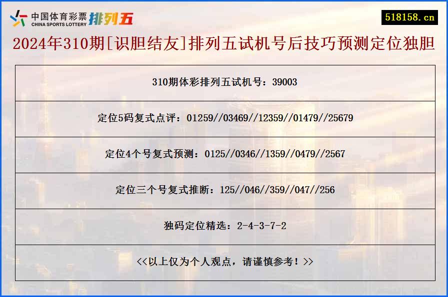 2024年310期[识胆结友]排列五试机号后技巧预测定位独胆