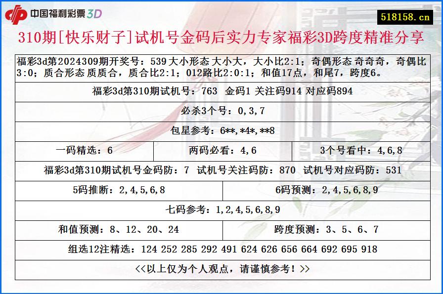 310期[快乐财子]试机号金码后实力专家福彩3D跨度精准分享