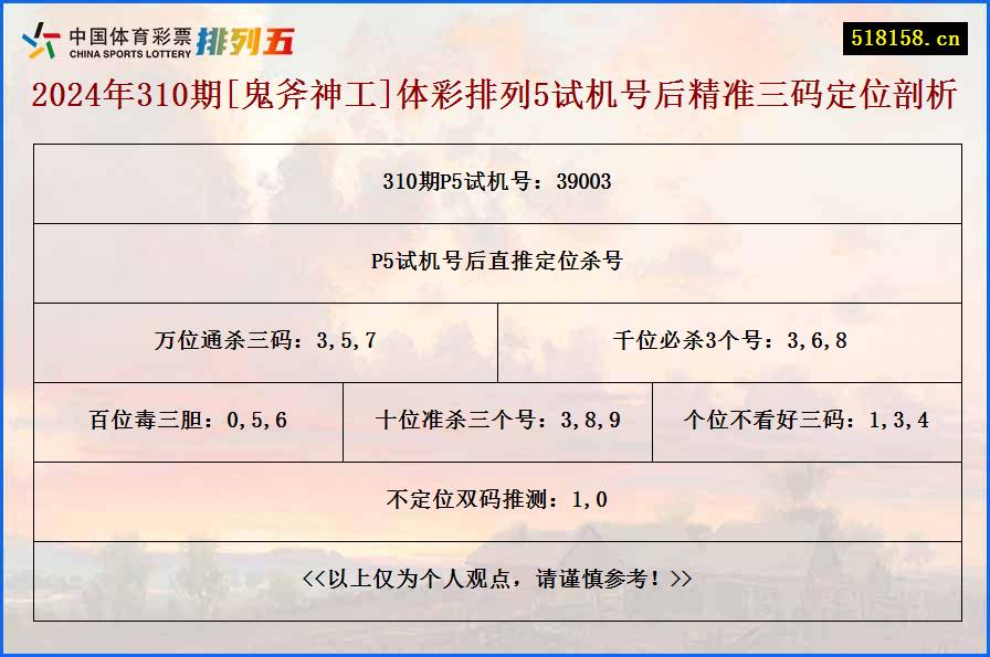 2024年310期[鬼斧神工]体彩排列5试机号后精准三码定位剖析