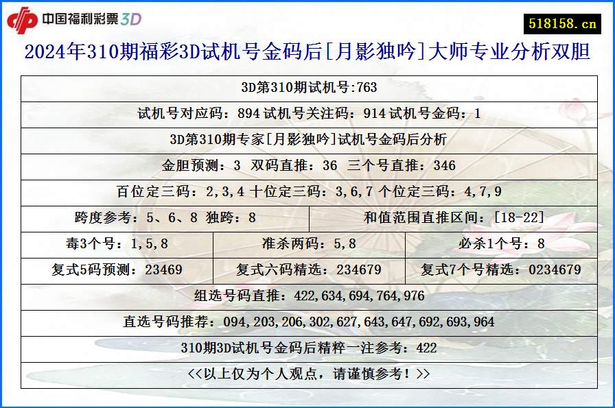 2024年310期福彩3D试机号金码后[月影独吟]大师专业分析双胆