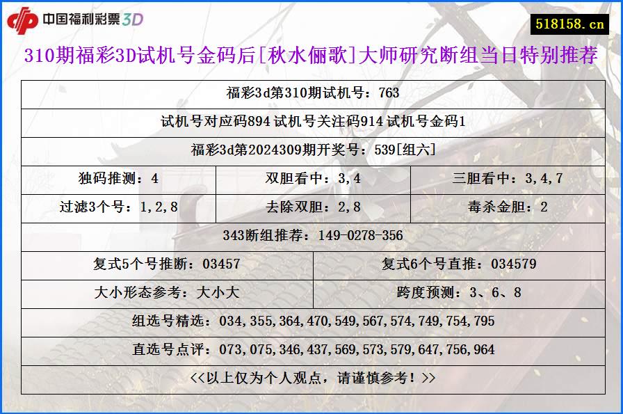 310期福彩3D试机号金码后[秋水俪歌]大师研究断组当日特别推荐