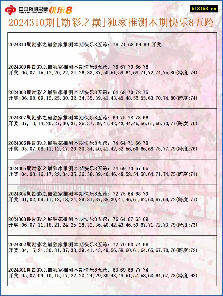 2024310期[勘彩之巅]独家推测本期快乐8五跨