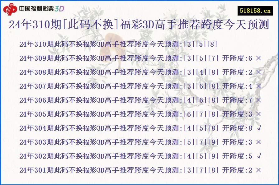 24年310期[此码不换]福彩3D高手推荐跨度今天预测