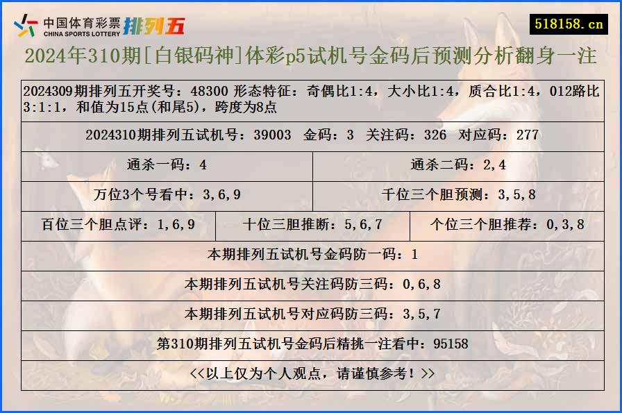 2024年310期[白银码神]体彩p5试机号金码后预测分析翻身一注