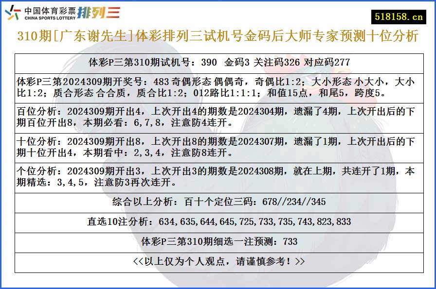 310期[广东谢先生]体彩排列三试机号金码后大师专家预测十位分析