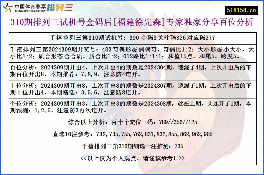 310期排列三试机号金码后[福建徐先森]专家独家分享百位分析