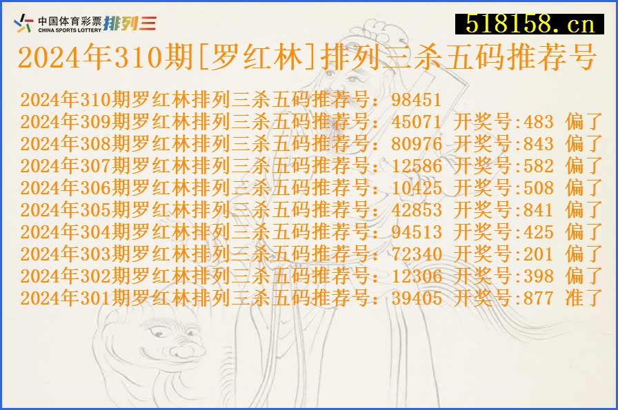 2024年310期[罗红林]排列三杀五码推荐号