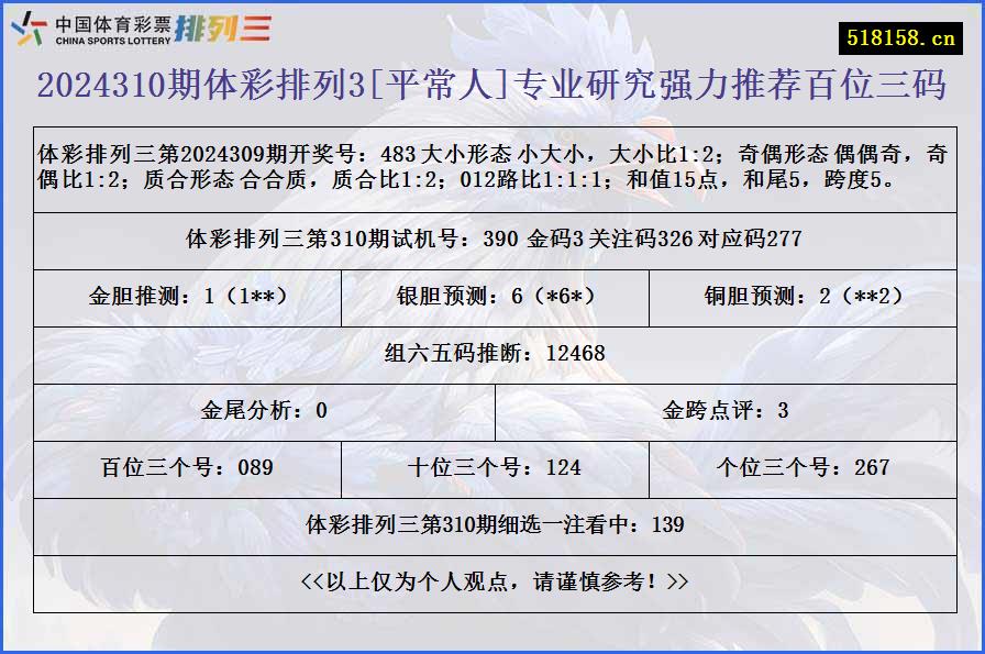 2024310期体彩排列3[平常人]专业研究强力推荐百位三码