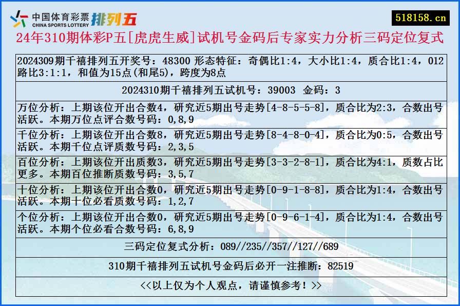 24年310期体彩P五[虎虎生威]试机号金码后专家实力分析三码定位复式