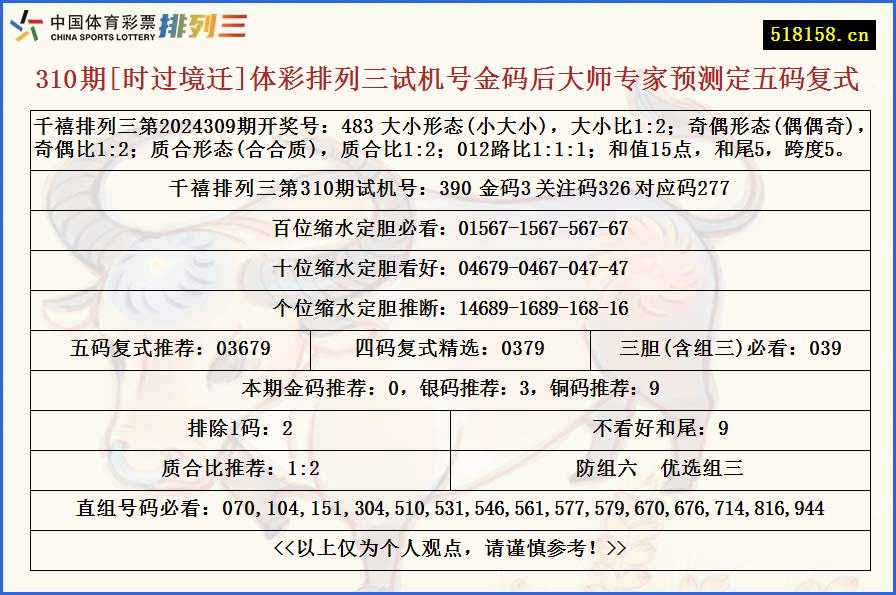 310期[时过境迁]体彩排列三试机号金码后大师专家预测定五码复式