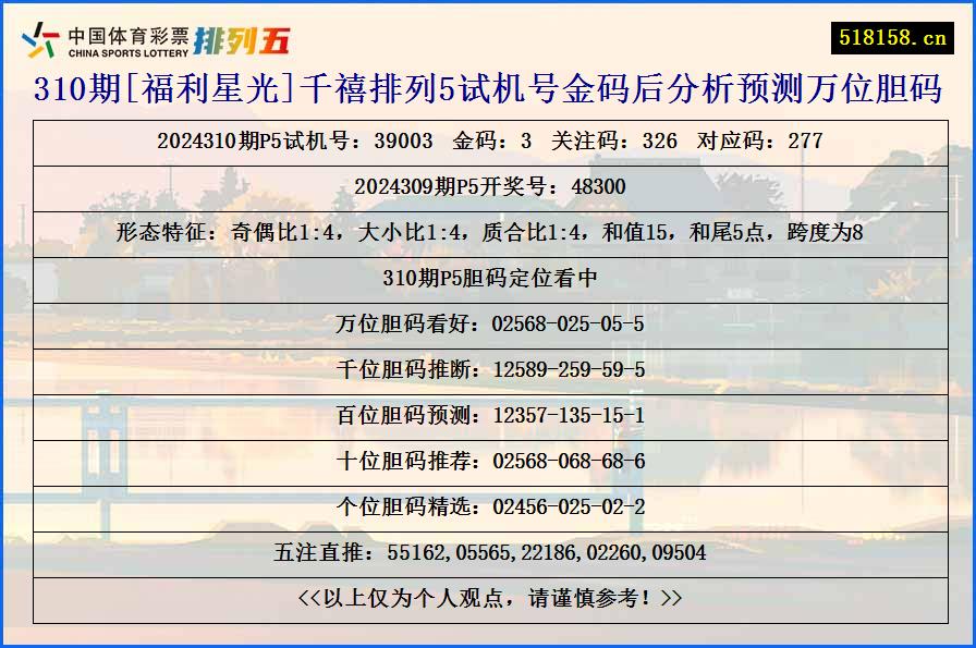 310期[福利星光]千禧排列5试机号金码后分析预测万位胆码