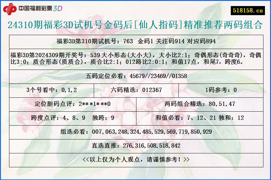 24310期福彩3D试机号金码后[仙人指码]精准推荐两码组合