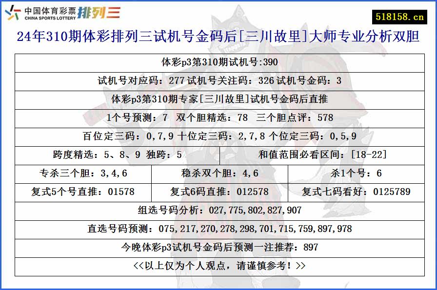 24年310期体彩排列三试机号金码后[三川故里]大师专业分析双胆