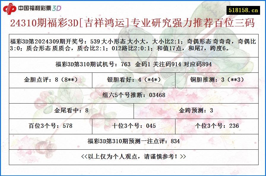 24310期福彩3D[吉祥鸿运]专业研究强力推荐百位三码