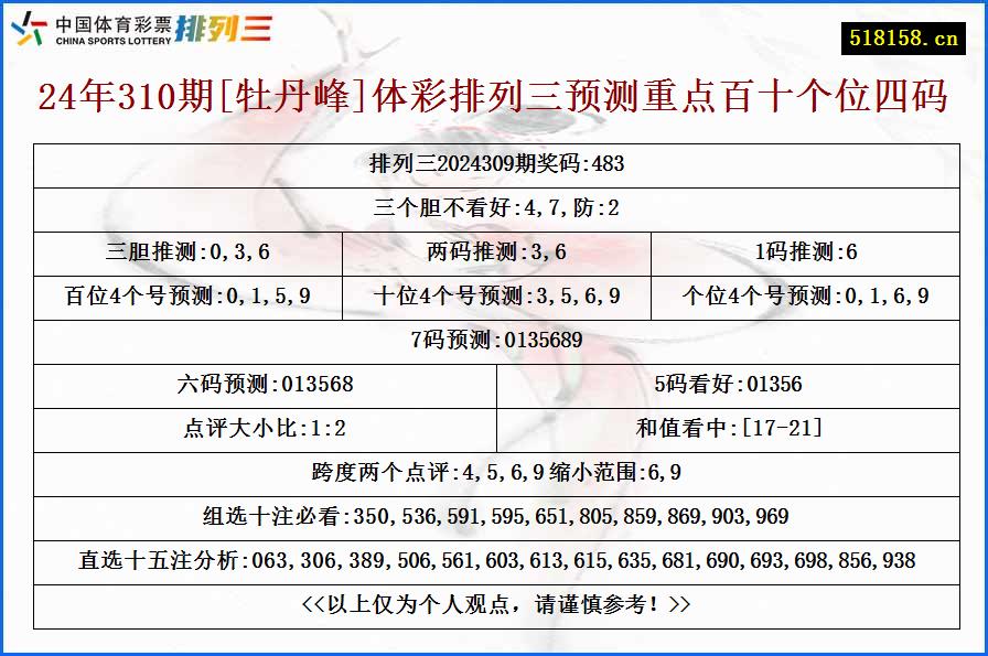 24年310期[牡丹峰]体彩排列三预测重点百十个位四码