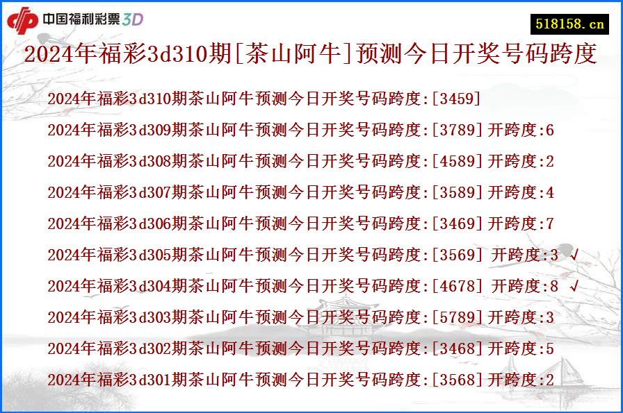 2024年福彩3d310期[茶山阿牛]预测今日开奖号码跨度