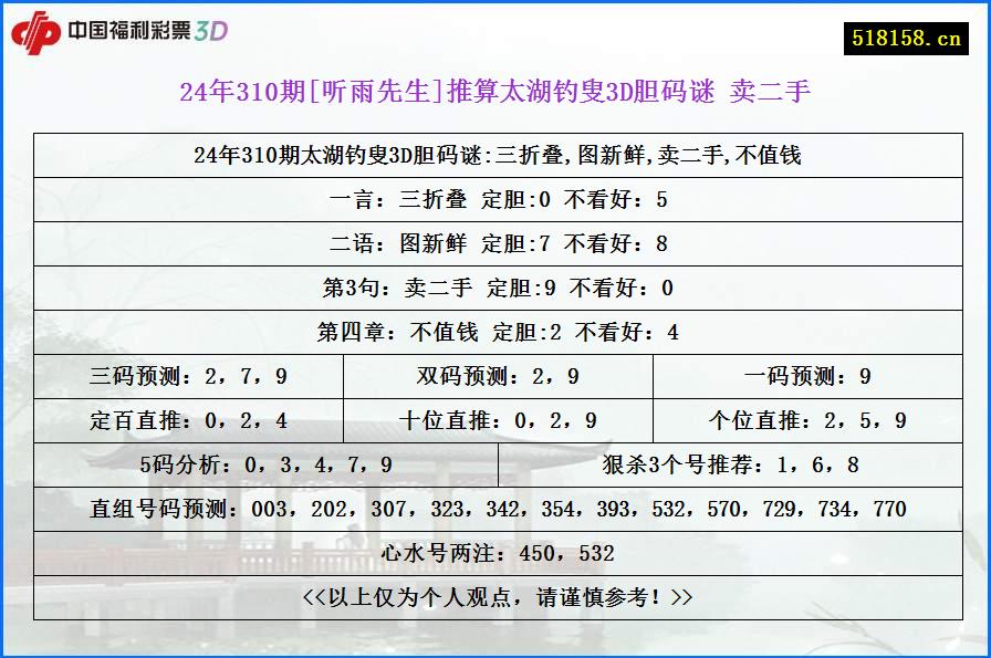 24年310期[听雨先生]推算太湖钓叟3D胆码谜 卖二手