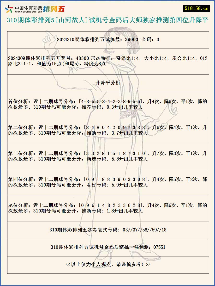 310期体彩排列5[山河故人]试机号金码后大师独家推测第四位升降平