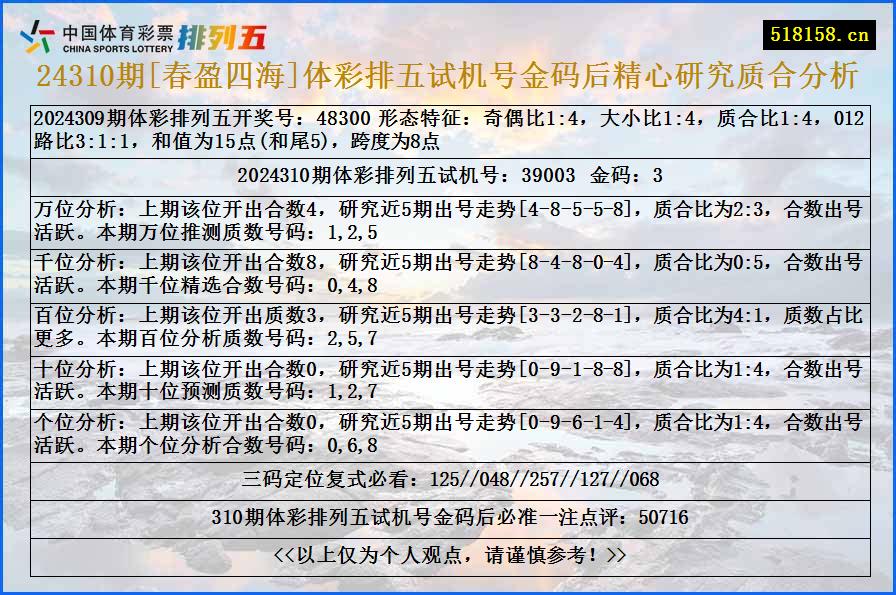 24310期[春盈四海]体彩排五试机号金码后精心研究质合分析