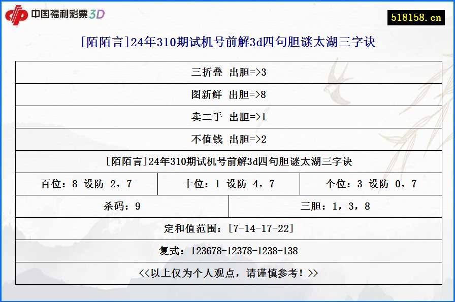 [陌陌言]24年310期试机号前解3d四句胆谜太湖三字诀