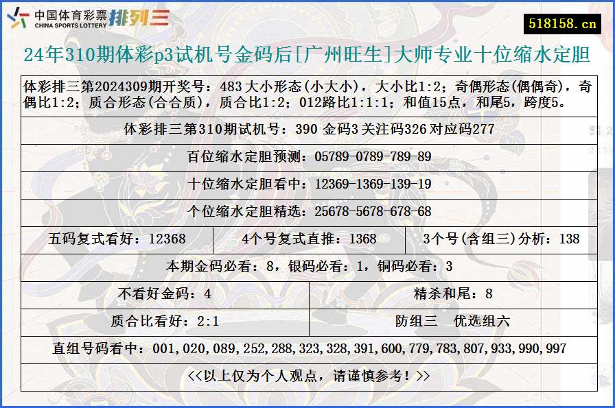 24年310期体彩p3试机号金码后[广州旺生]大师专业十位缩水定胆