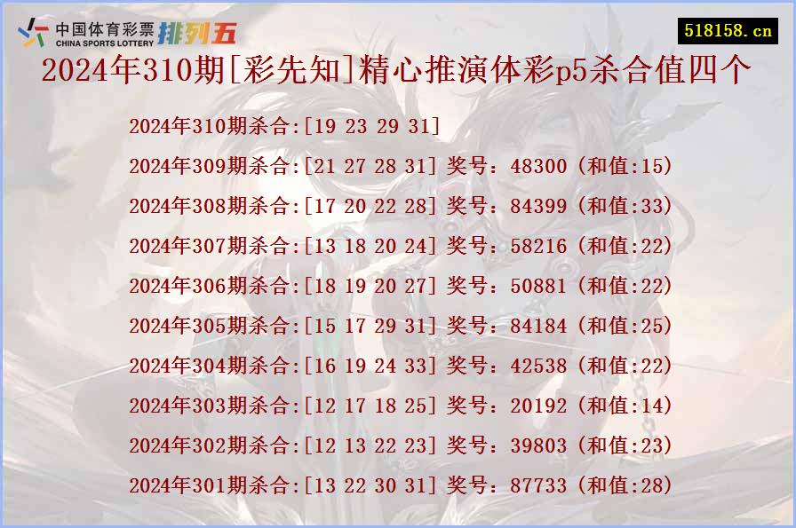 2024年310期[彩先知]精心推演体彩p5杀合值四个