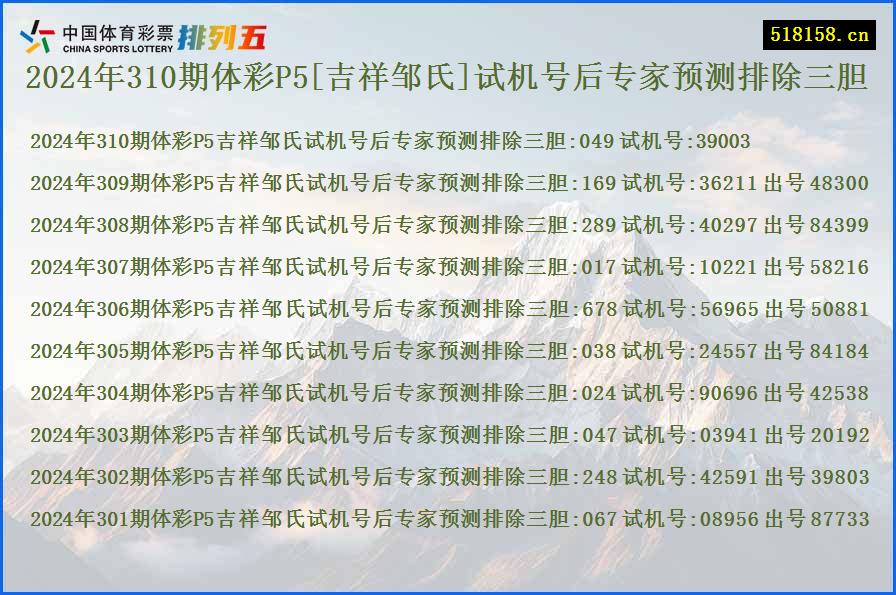 2024年310期体彩P5[吉祥邹氏]试机号后专家预测排除三胆