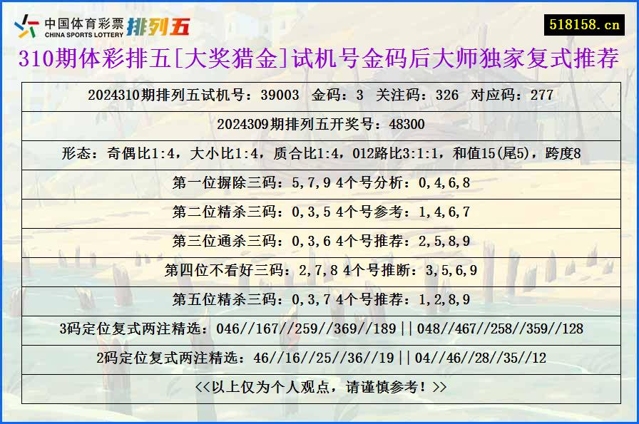 310期体彩排五[大奖猎金]试机号金码后大师独家复式推荐