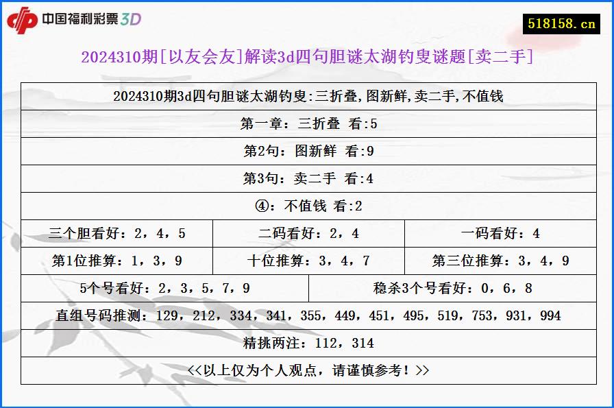 2024310期[以友会友]解读3d四句胆谜太湖钓叟谜题[卖二手]